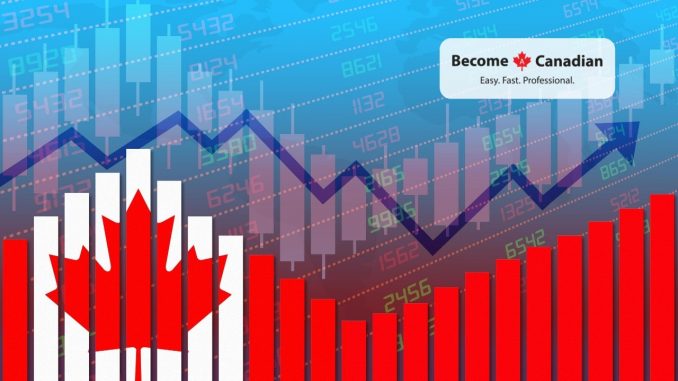 BecomeACanadian: Canadian Economy